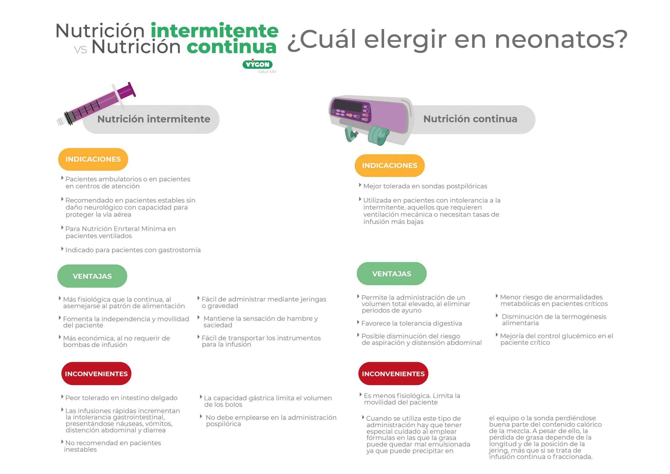 Nutrición intermente vs Nutrición Continua