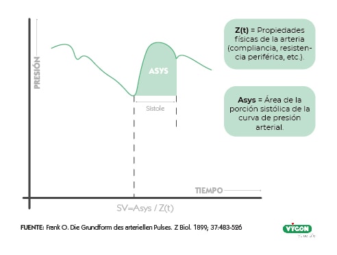 Asys y Z