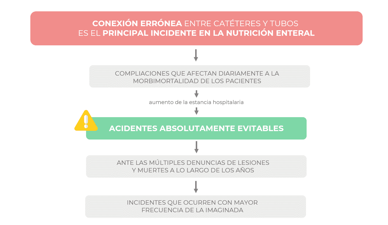 Errores de conexión