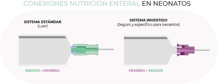 Conexiones seguras y específicas
