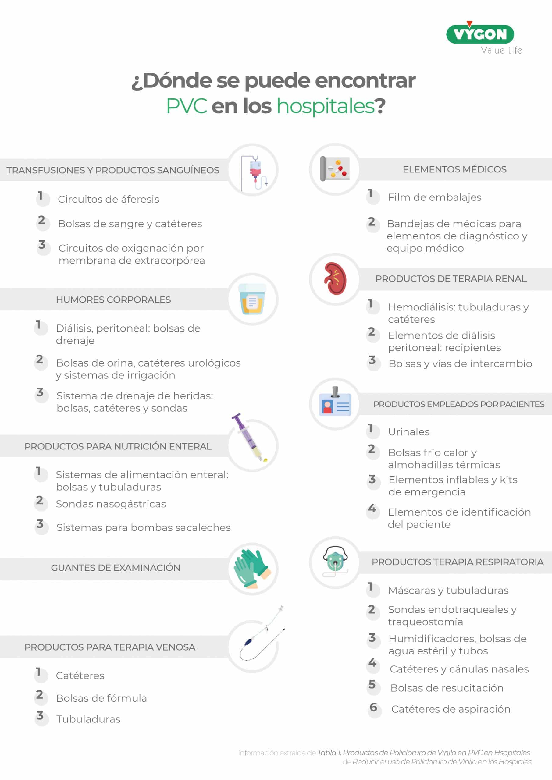 PC en hospitales