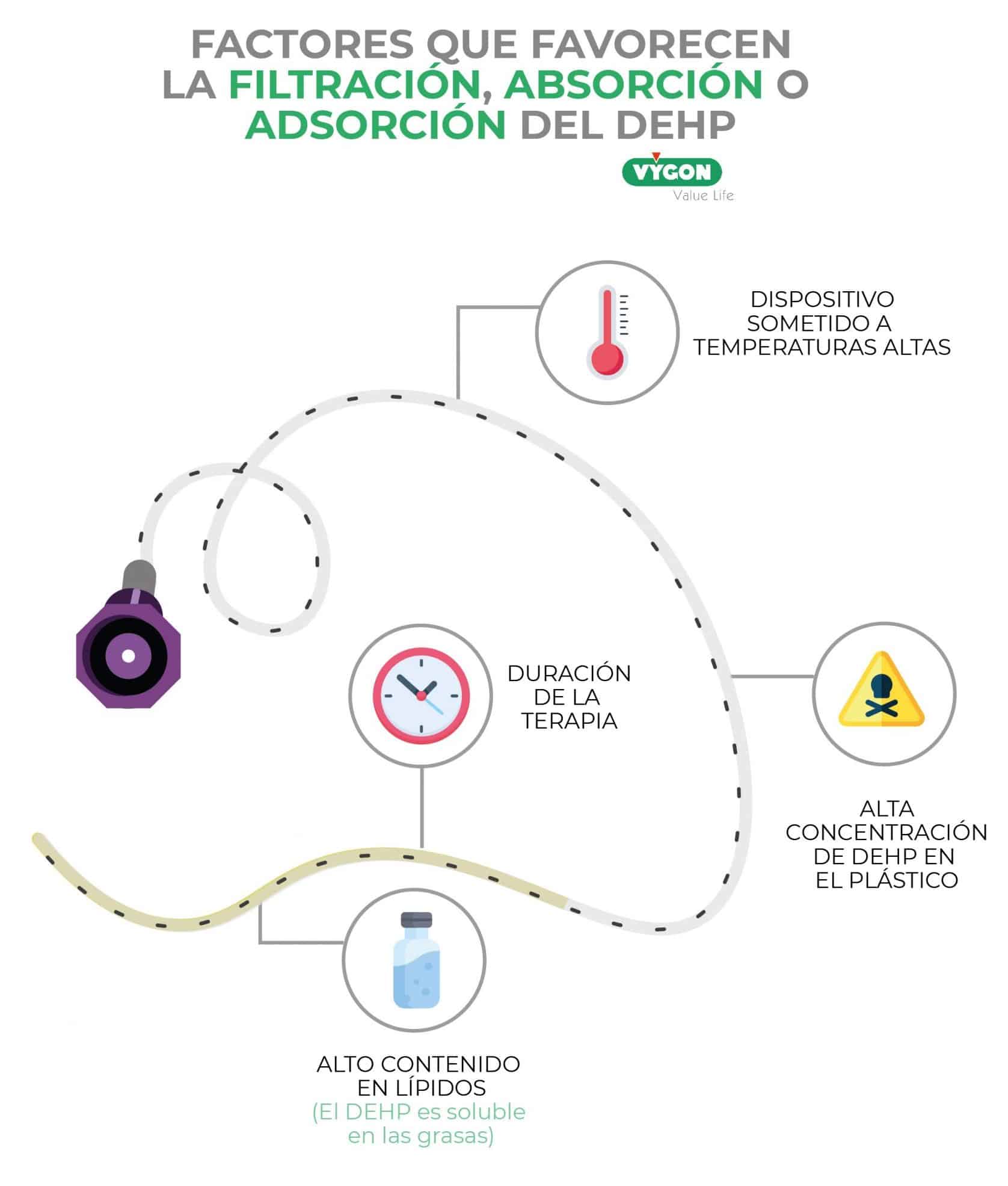 Factores pvc