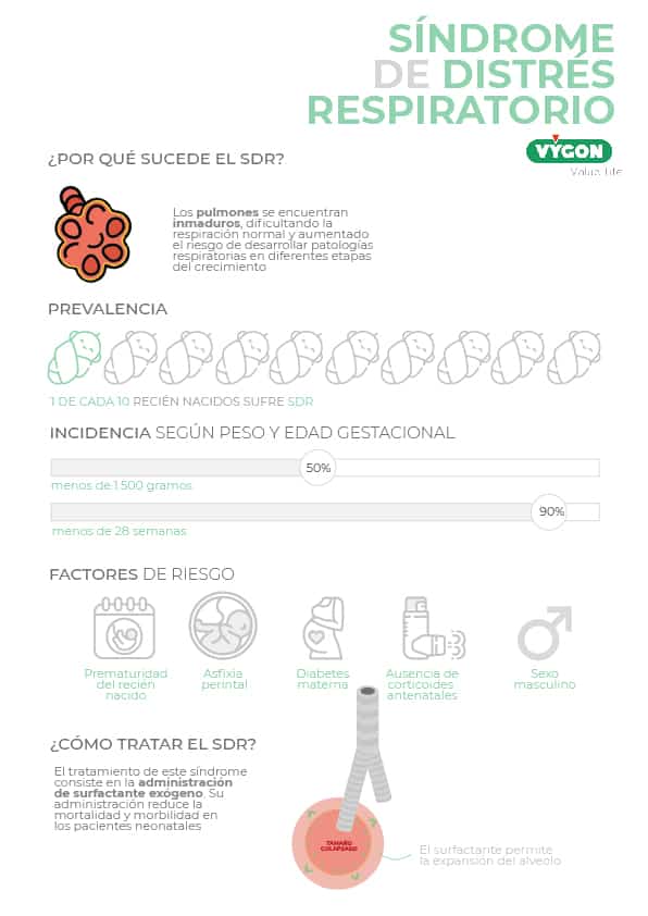 Síndrome de distrés de respiratorio_Mesa de trabajo 1