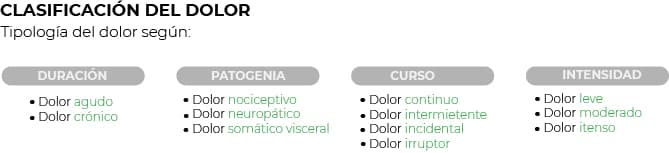 Tipología del dolor