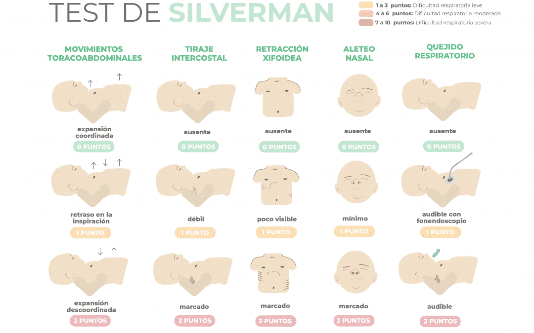 Escala de Silverman
