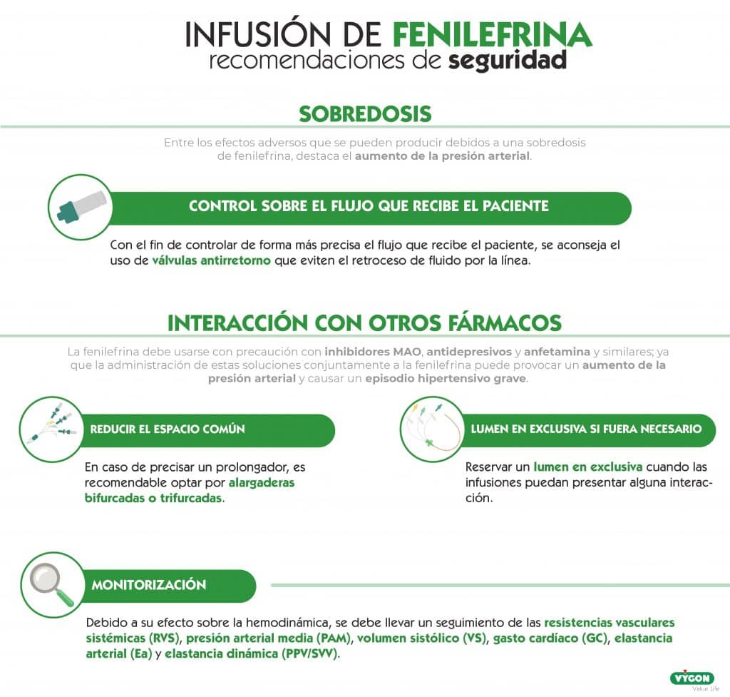 fenilefrina