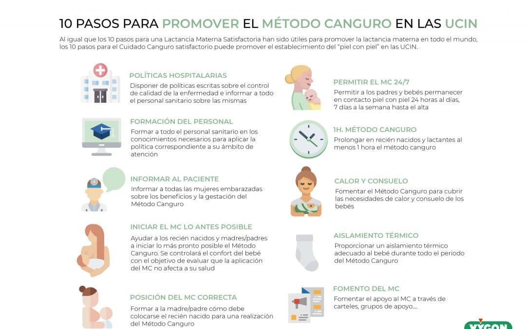 10 pasos para promover el Método Canguro en las UCIN