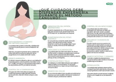 Cuidados de enfermería durante el Método Canguro