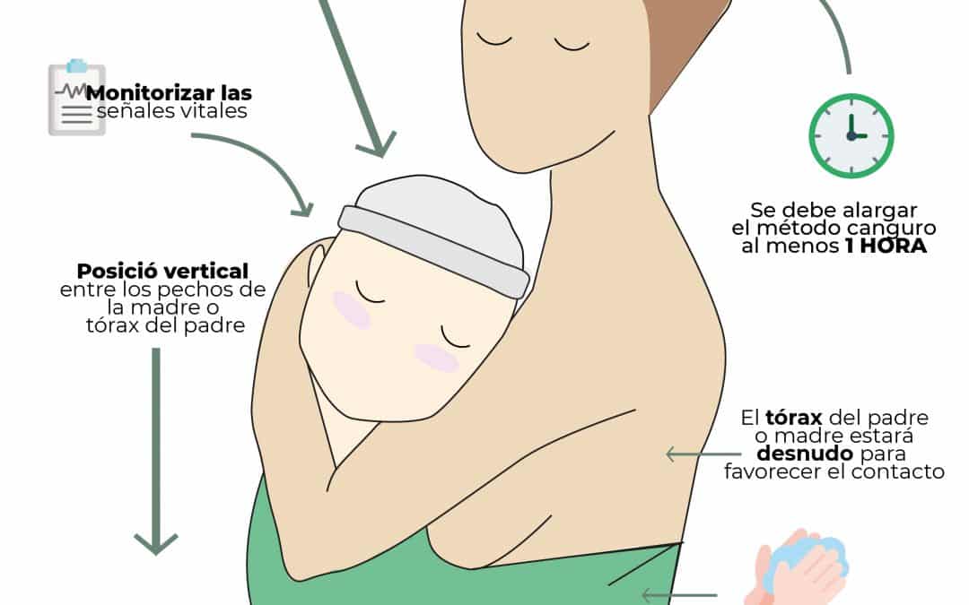 Método Canguro: recomendaciones en UCIN
