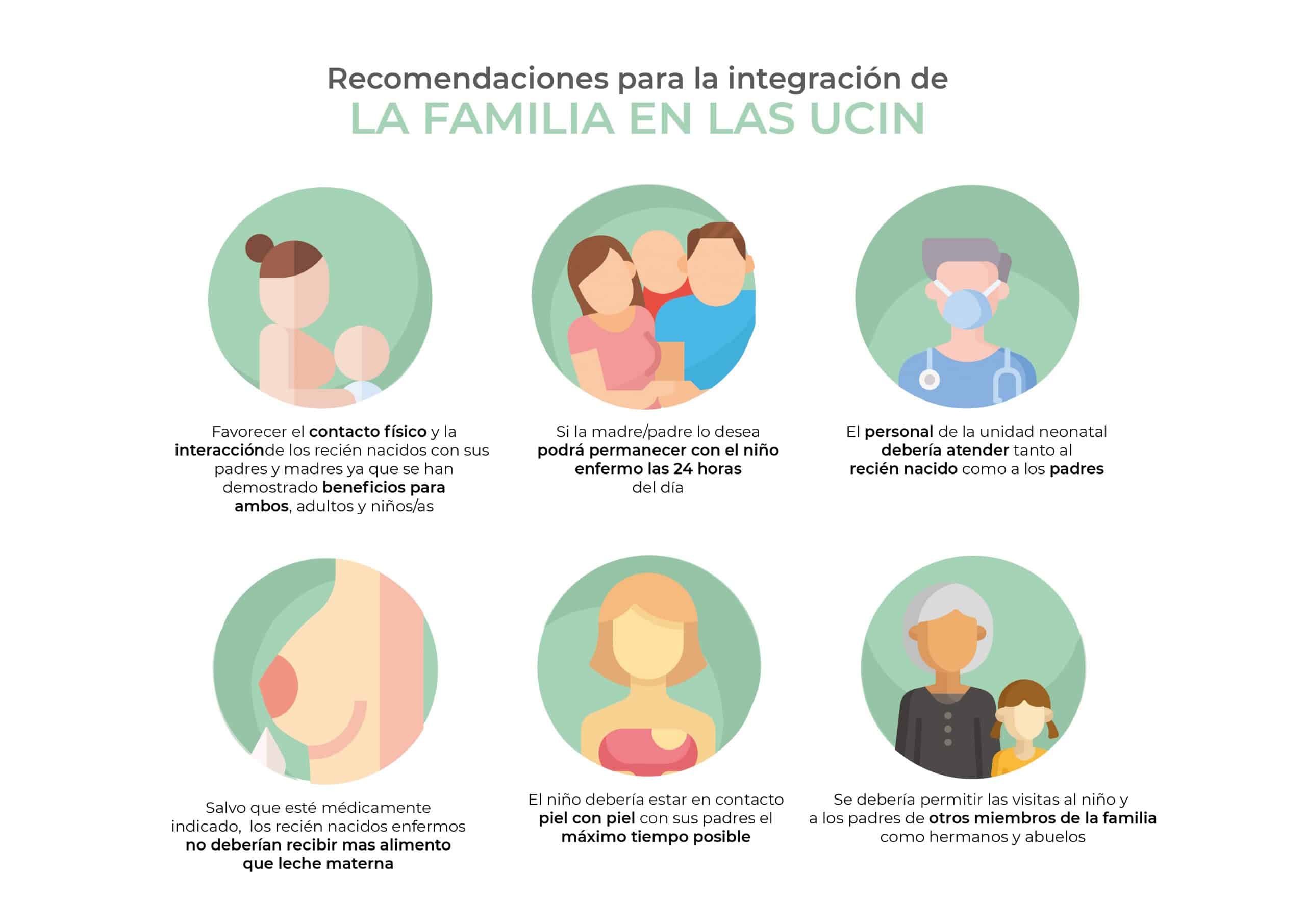 Recomendaciones integración de los padres