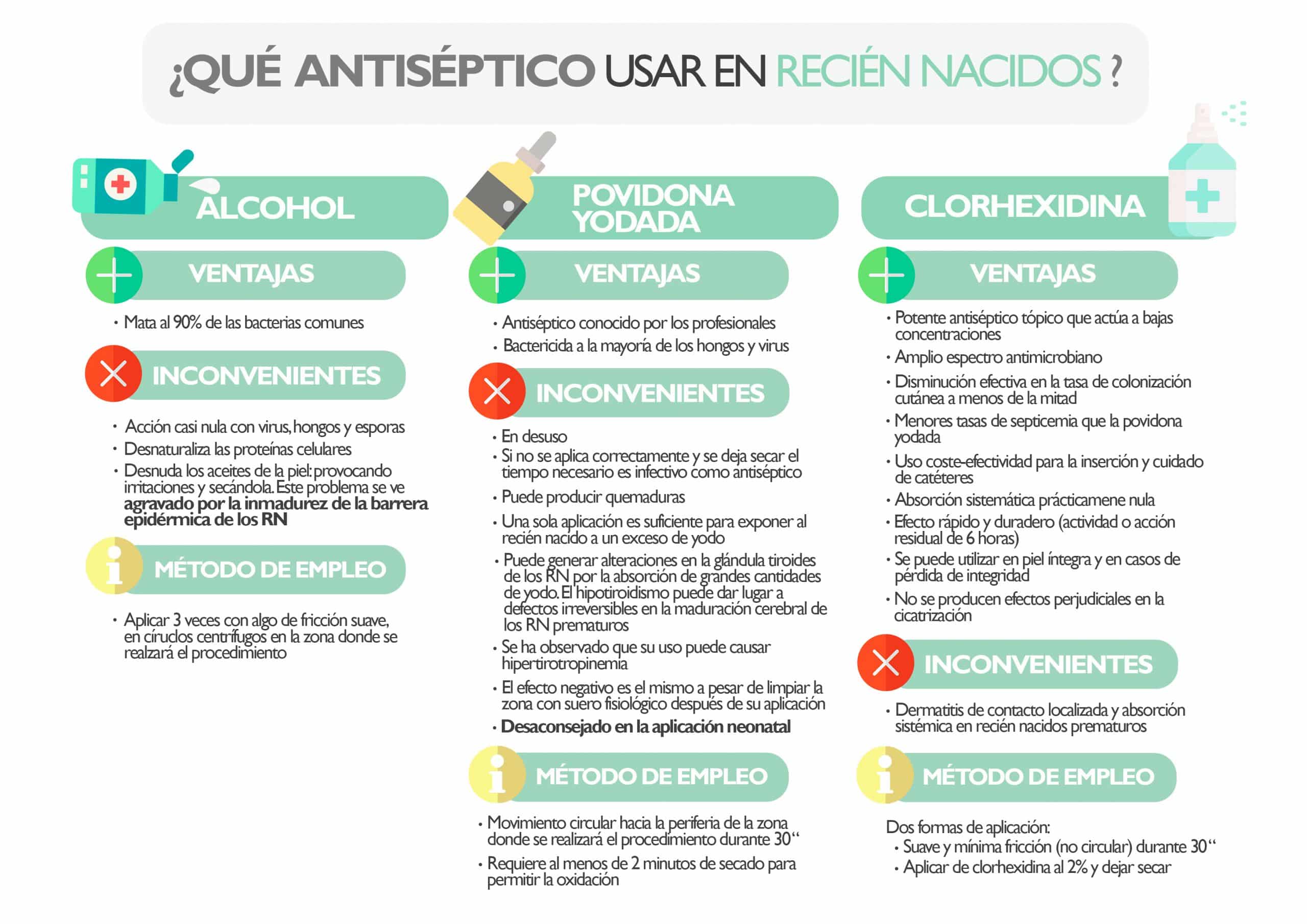 Tabla antisépticos