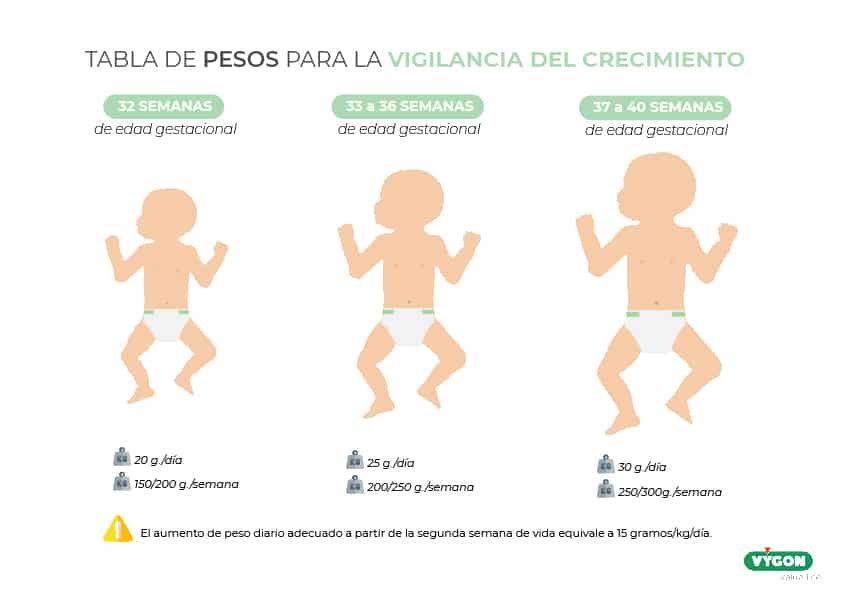 Pesos- vigilancia del crecimiento