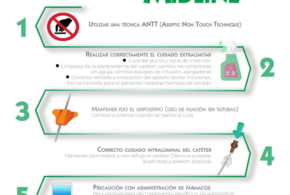 5 medidas para el correcto cuidado del midline