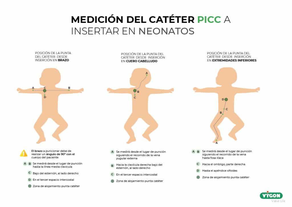 Medición PICC