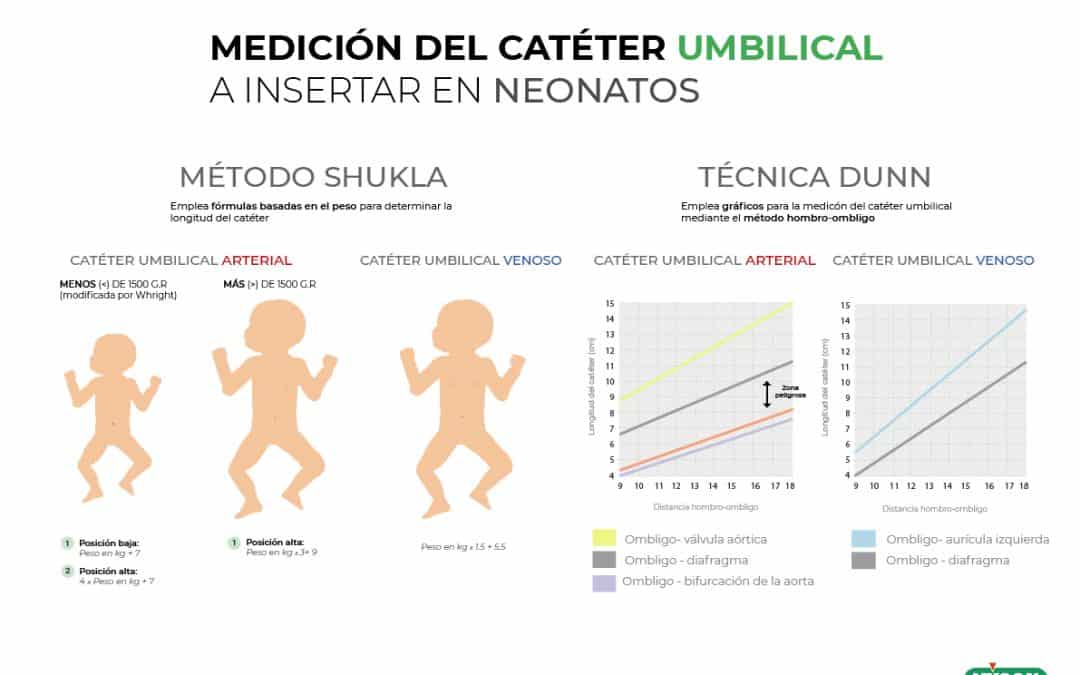 Medición del catéter umbilical a insertar en neonatos