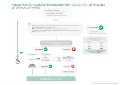 Estabilización y manejo respiratorio del prematuro