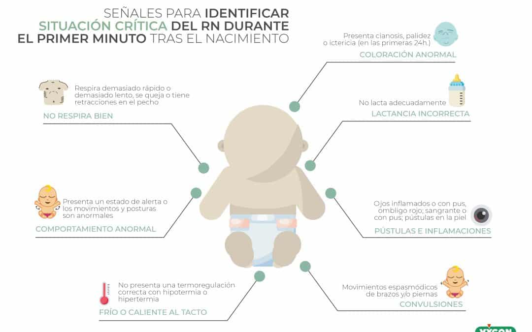 Identificar situación crítica del RN durante el primer minuto de vida