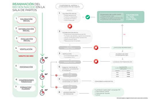precisión vs exactitud
