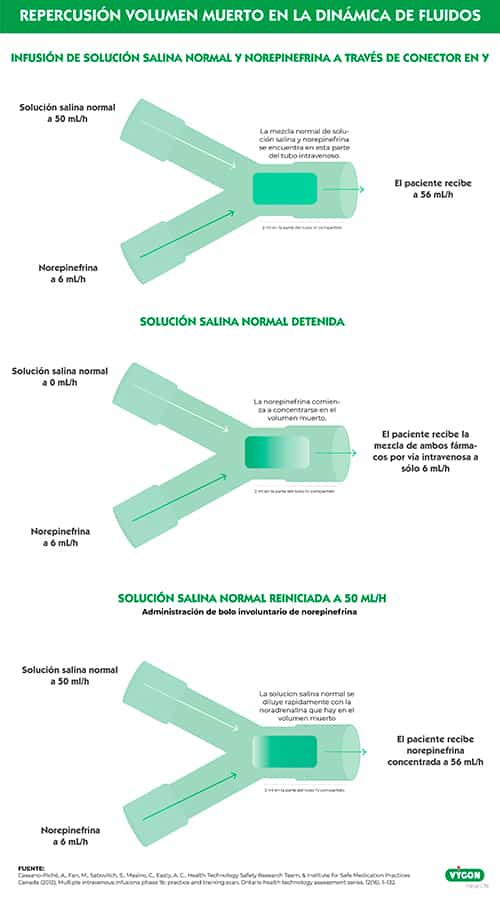 precisión vs exactitud