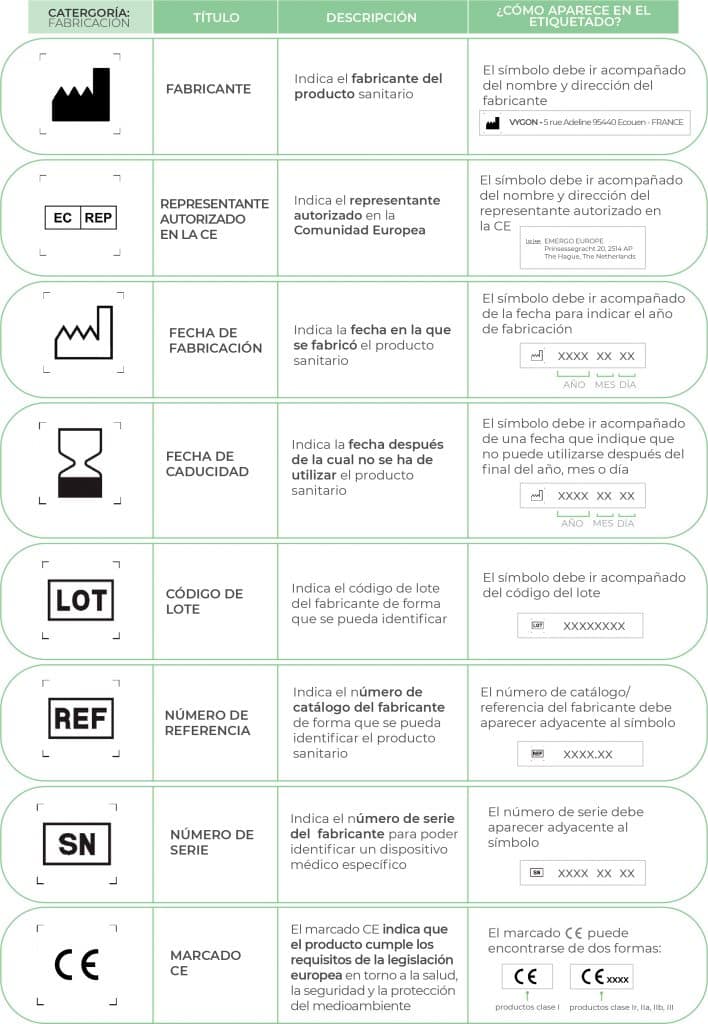 Símbolos productos sanitarios; fabricación