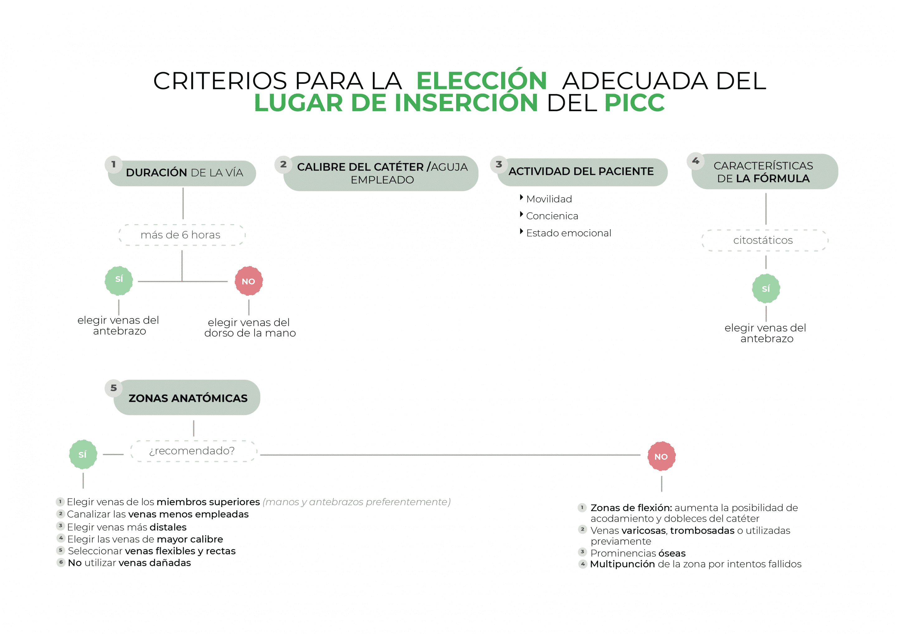 precisión vs exactitud