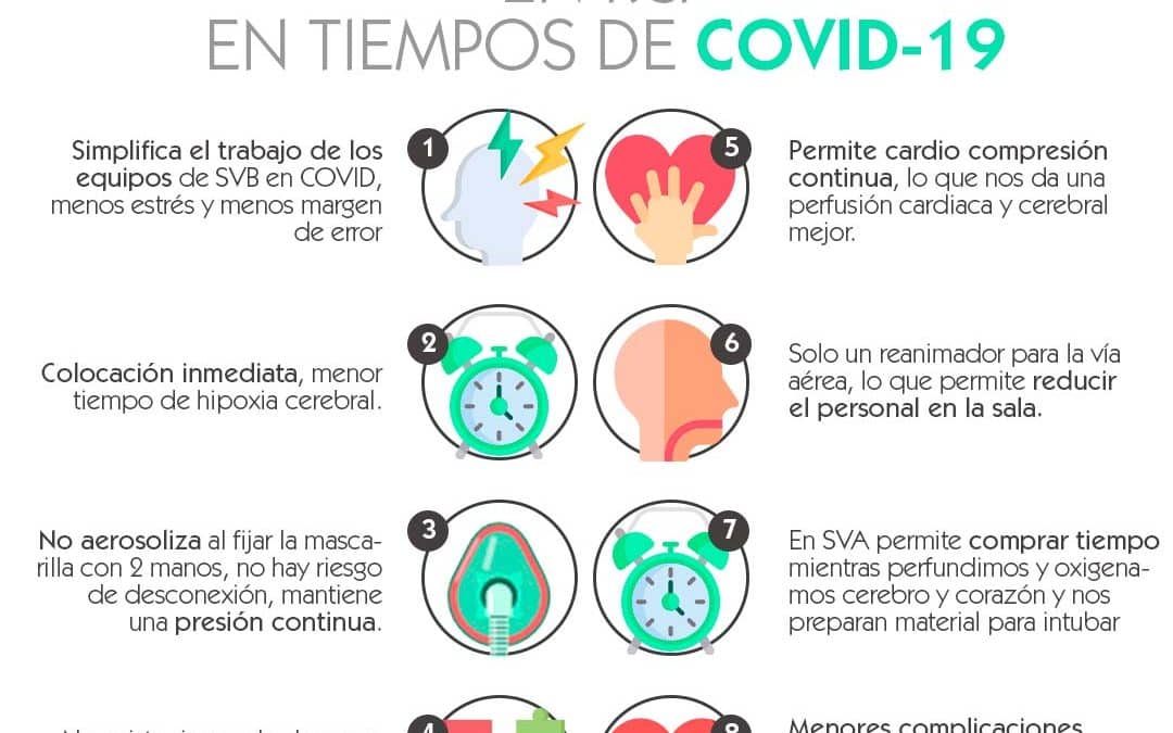 8 ventajas de la oxigenación pasiva en RCP en tiempos de COVID-19