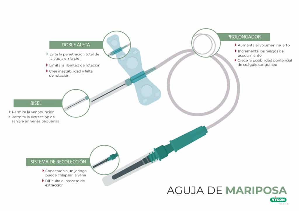 Aguja de mariposa