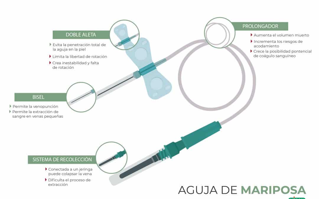 Aguja mariposa para la extracción de sangre en neonatos