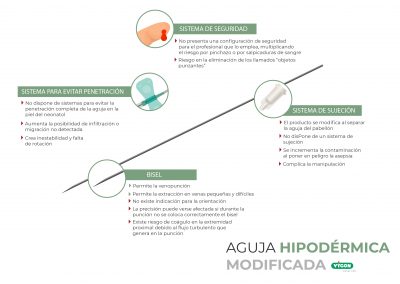 Aguja hipodérmica para la extracción de sangre en neonatos