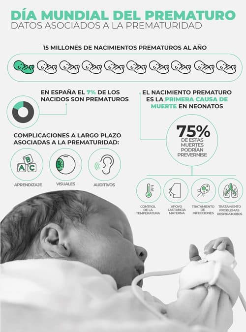 Día mundial del prematuro: datos asociados a prematuridad