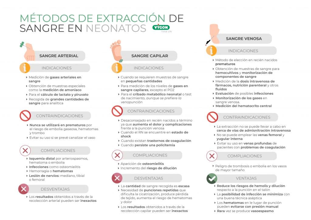 Métodos extracción del dolor A3_Mesa de trabajo 1