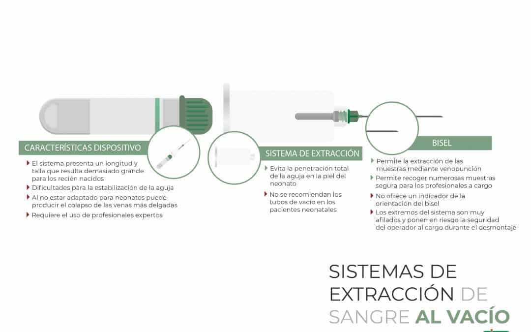 Sistemas de extracción de sangre al vacío en neonatos