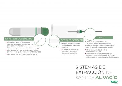 Sistemas de extracción de sangre al vacío en neonatos