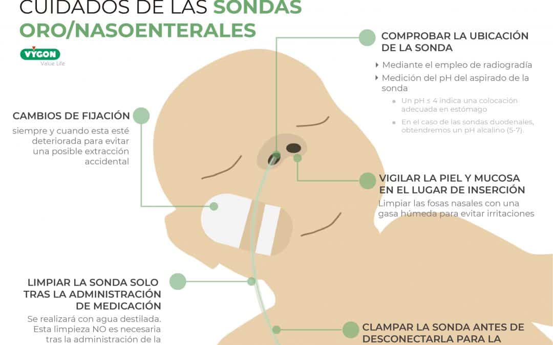 Cuidados de las sondas oro/nasoenterales