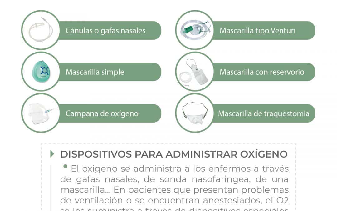 Material necesario para la administración de oxígeno