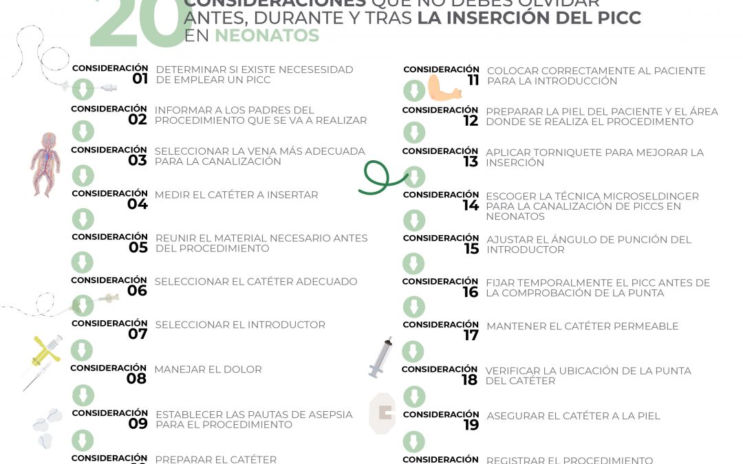 20 consejos sobre el PICC neonatal que debes conocer