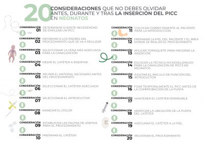 20 consejos sobre el PICC neonatal que debes conocer