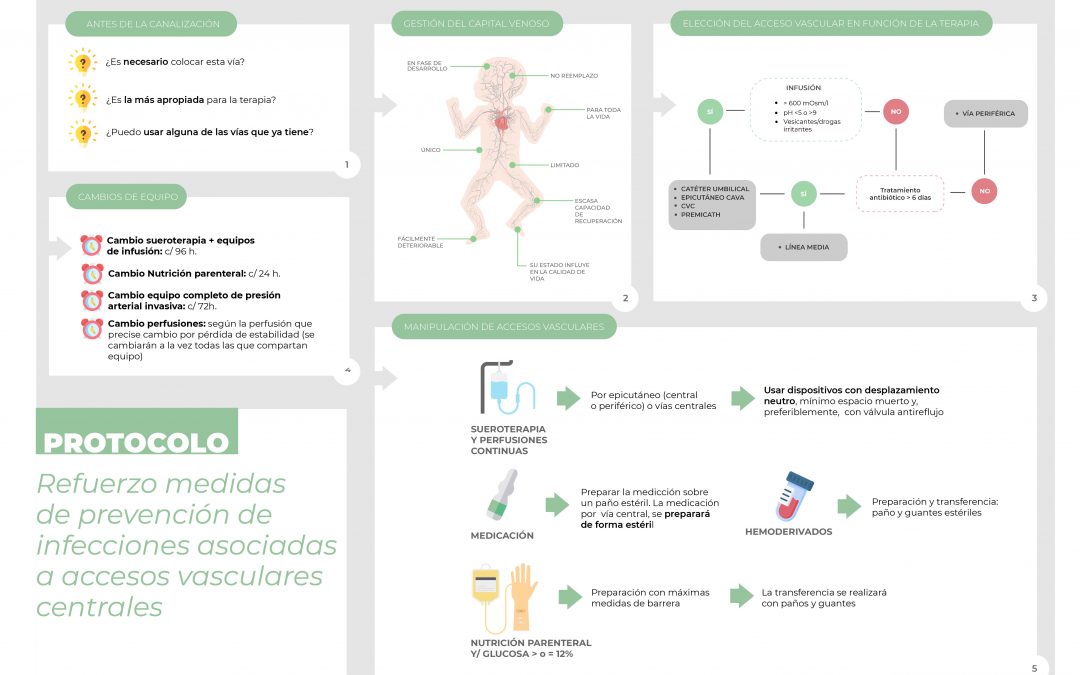 Protocolo: prevención de infecciones asociadas CVC en neonatos