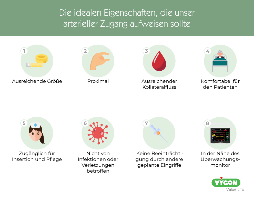 Die-idealen-Eigenschaften,-die-unser-arterieller-Zugang-aufweisen-sollte