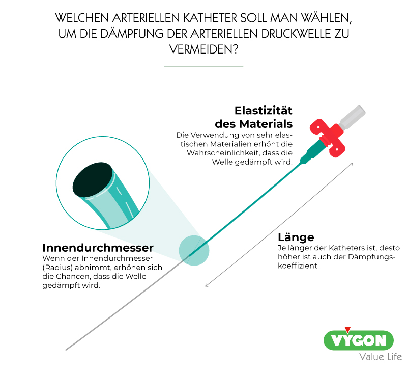 Welchen-arteriellen-Katheter-soll-man-waehlen