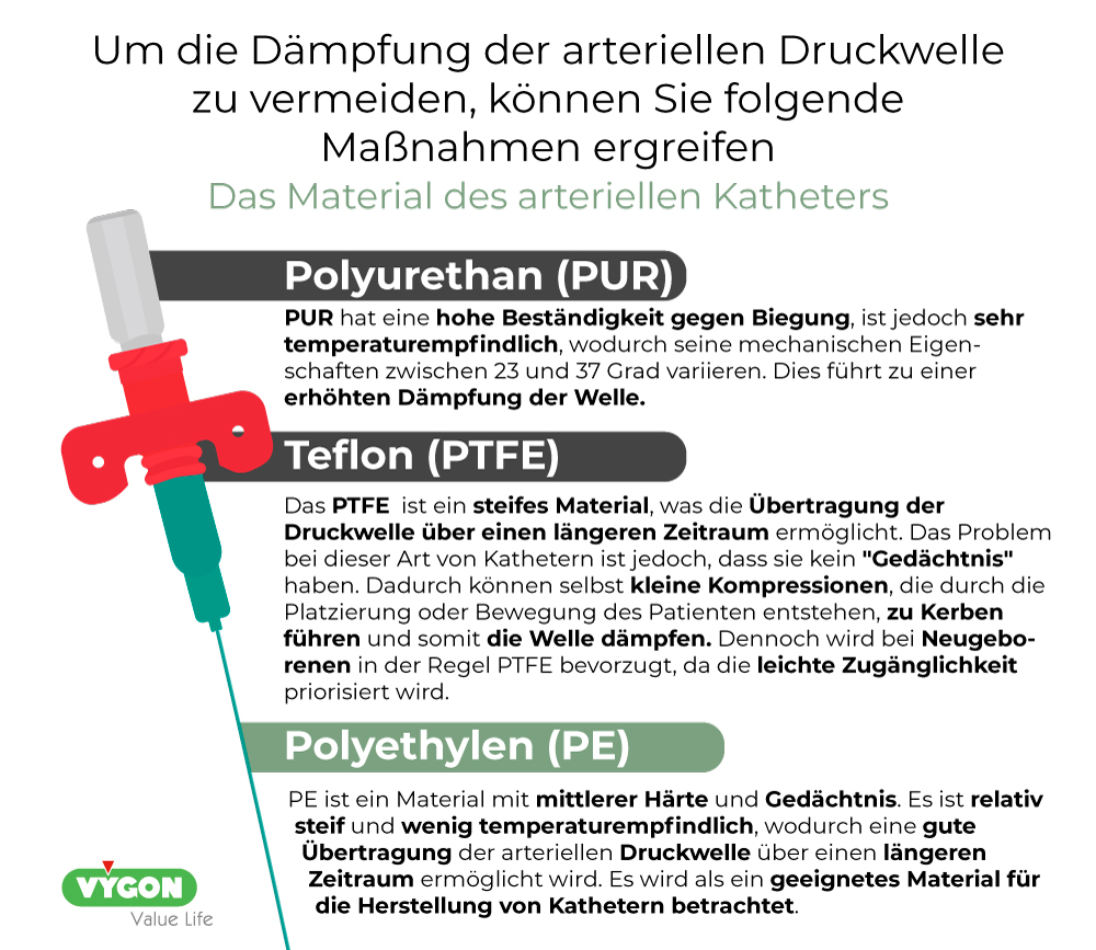 Dämpfung-der-arteriellen-Druckwelle-zu-vermeiden