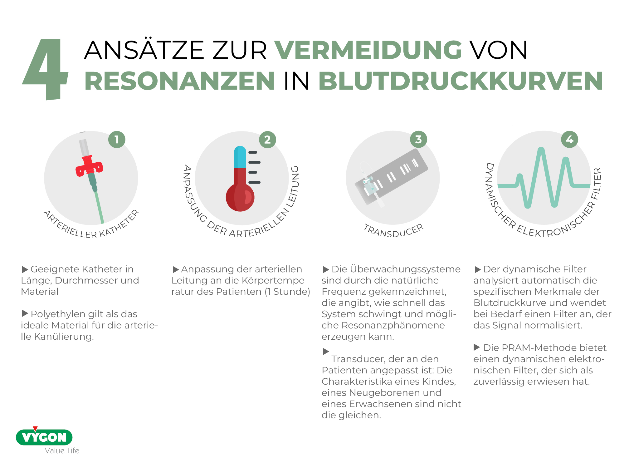 4 Ansätze zur Vermeidung von Resonanzen in Blutdruckkurven
