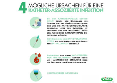 4 mögliche Ursachen für eine Katheter-assoziierte Infektion
