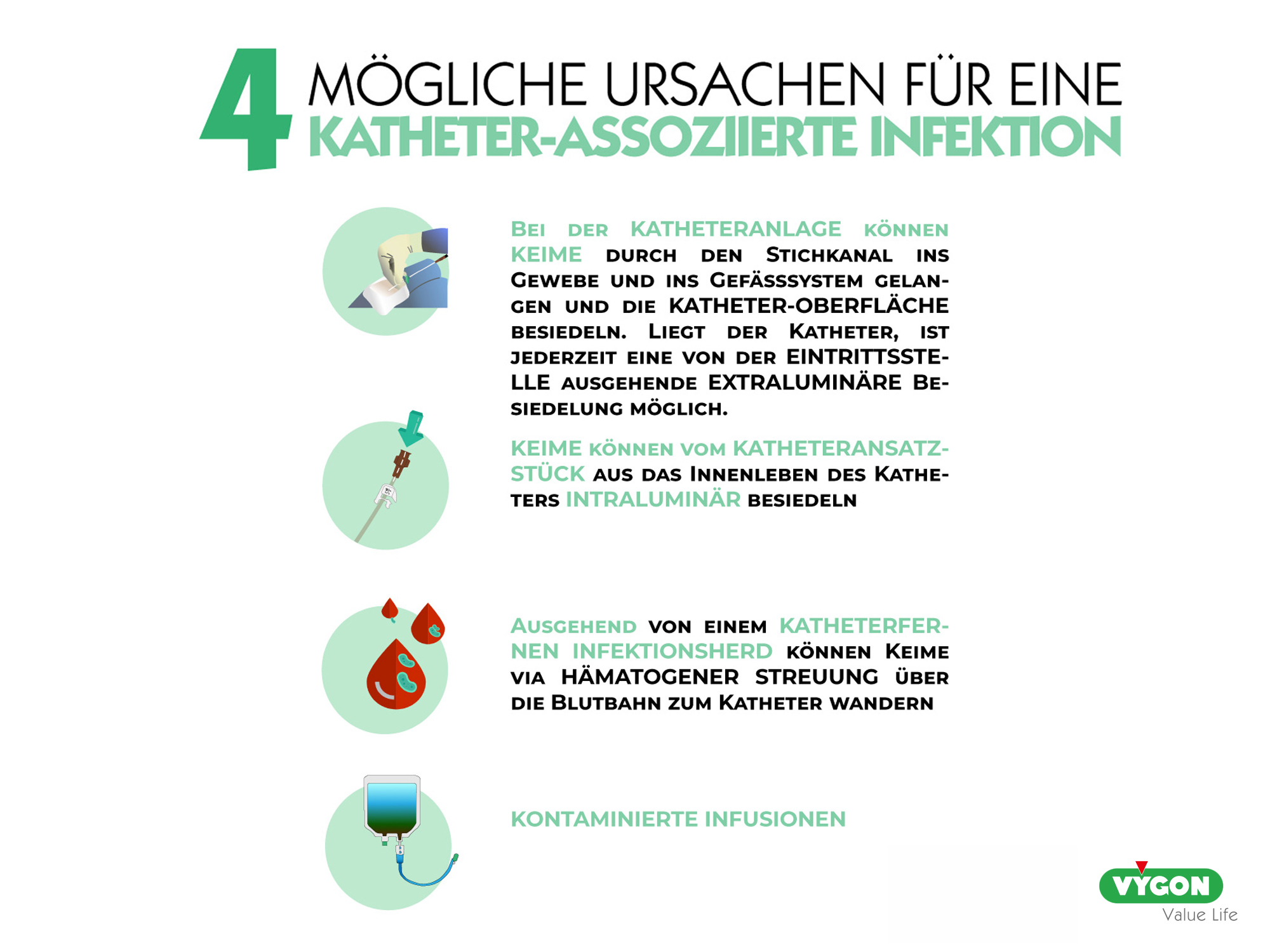 4 mögliche Ursachen für eine Katheter-assoziierte Infektion