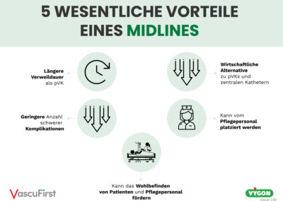 5 wesentliche Vorteile eines Midline-Katheters