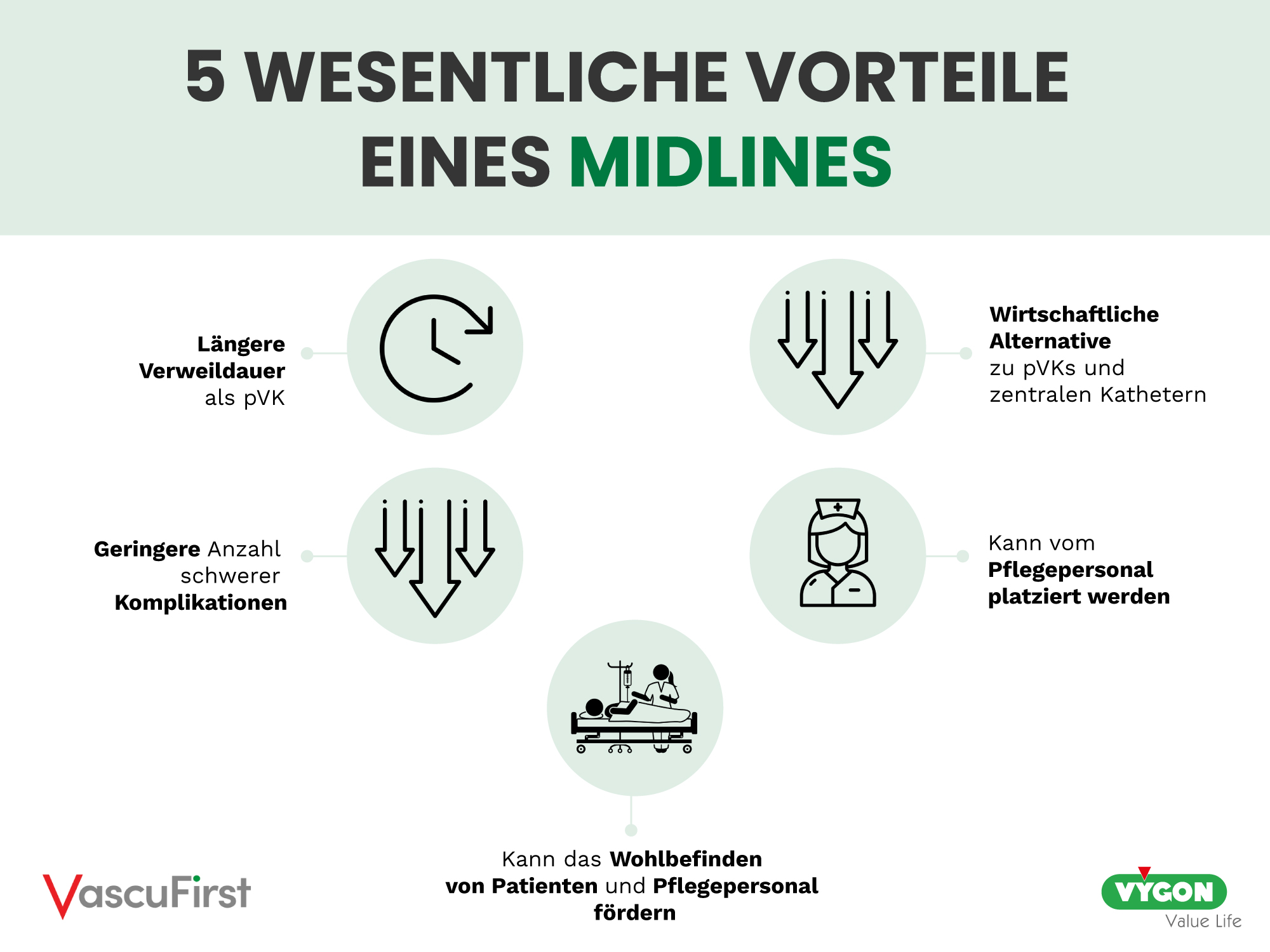 5 wesentliche Vorteile eines Midline-Katheters
