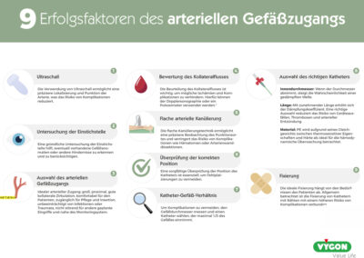 9 Erfolgsfaktoren des arteriellen Gefäßzugangs