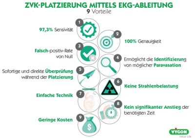9 Vorteile der ZVK-Platzierung mittels EKG-Ableitung
