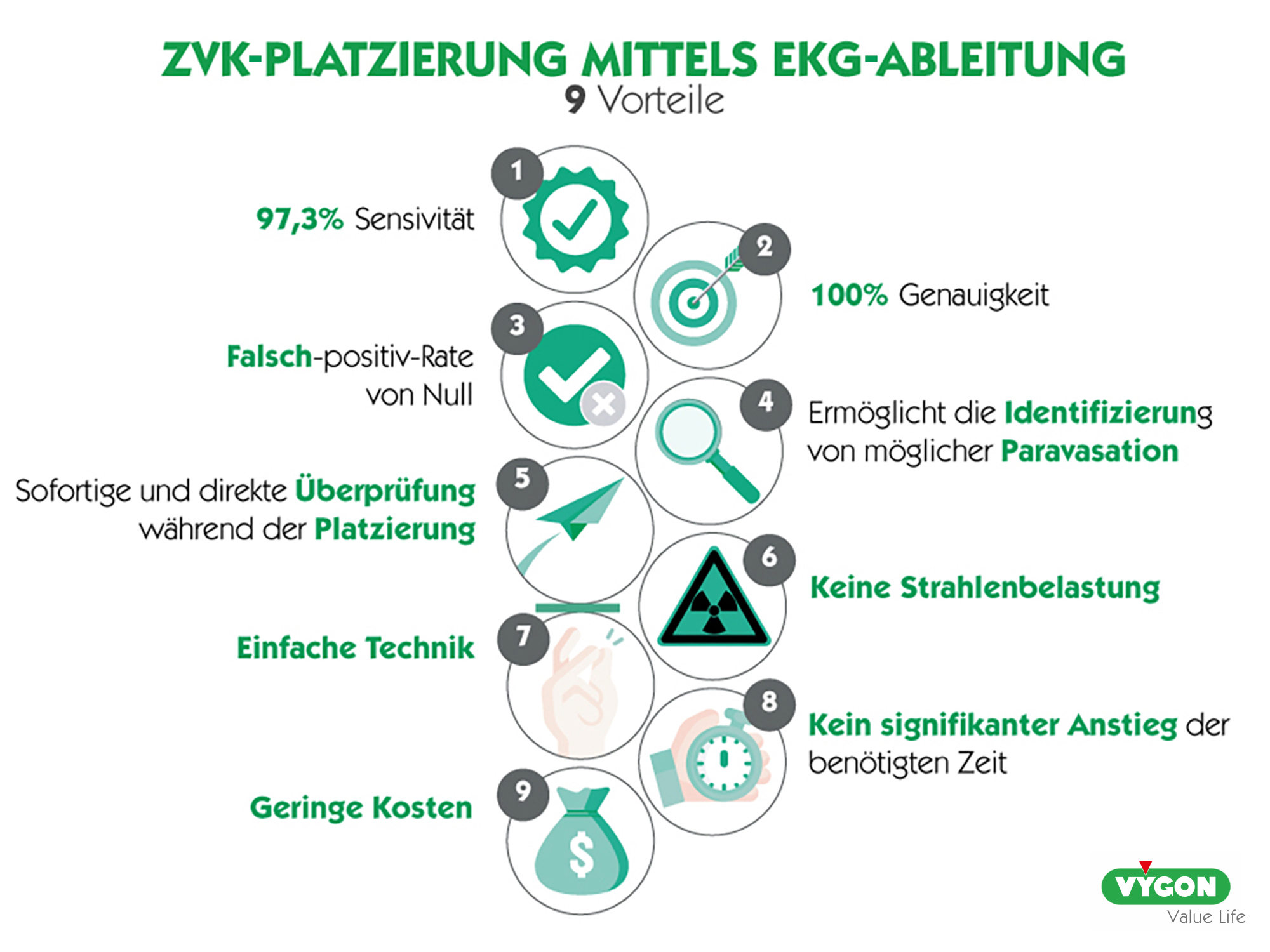 9 Vorteile der ZVK-Platzierung mittels EKG-Ableitung