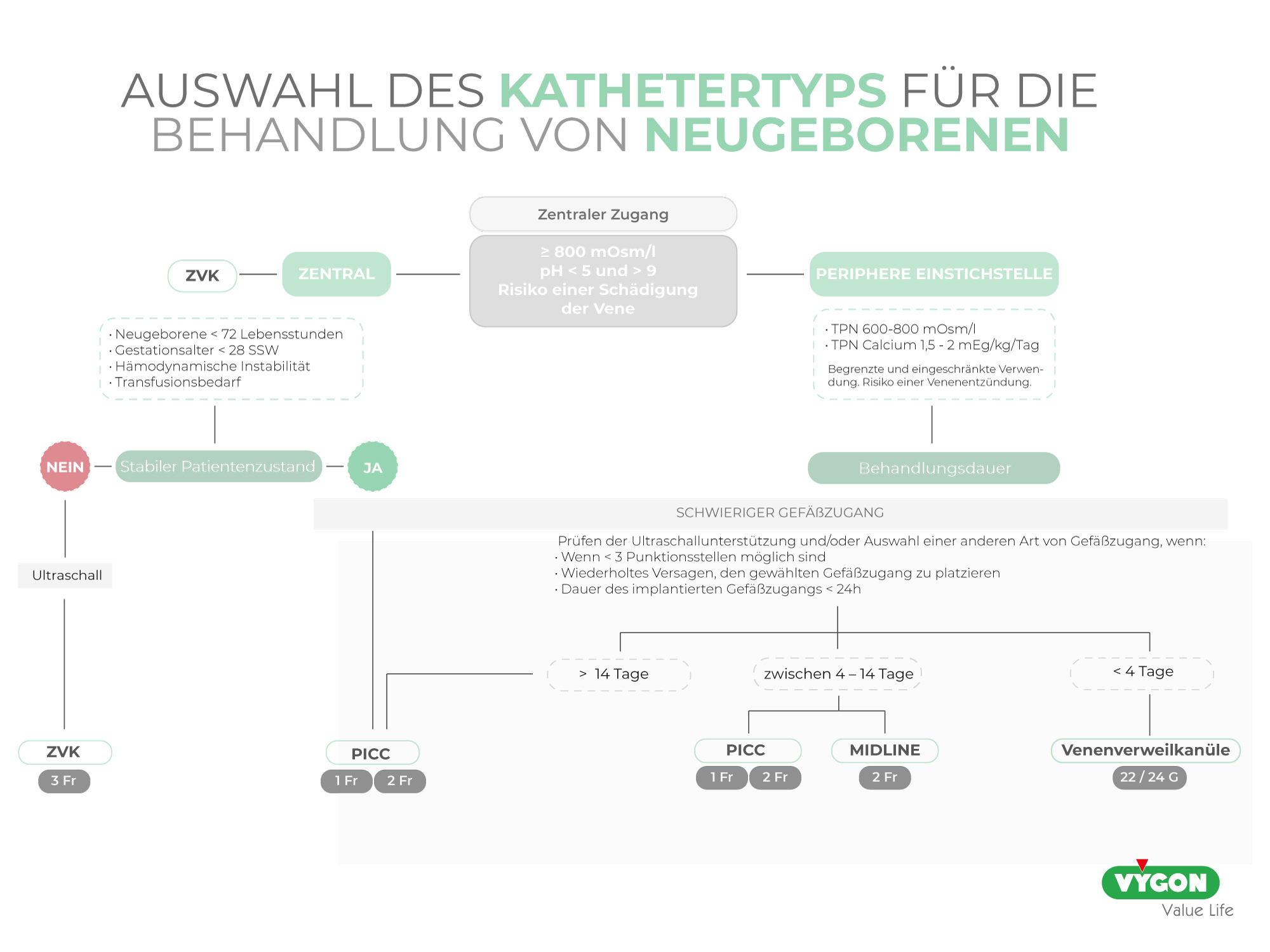 Auswahl des Kathetertyps für die Behandlung von Neugeborenen